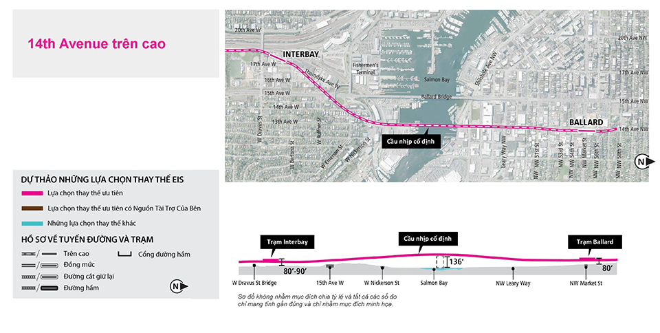 Bản đồ và hồ sơ của Lựa Chọn Thay Thế Trạm Ga Trên Cao 14th Avenue trong các đoạn Ballard và Interbay biểu thị hồ sơ tuyến đường và độ cao được đề xuất. Xem nội dung mô tả ở trên để biết thêm chi tiết. Nhấp để phóng to.